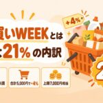 爆買いWEEKとは 最大21%の内訳（エントリー必須・合計5,000円で+4%・上限7,000円相当）