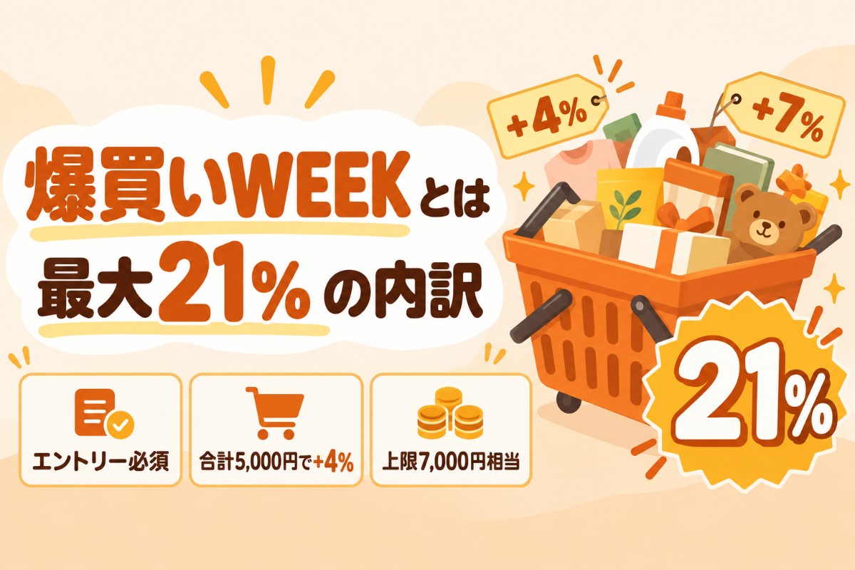 爆買いWEEKとは 最大21%の内訳(エントリー必須・合計5,000円で+4%・上限7,000円相当)