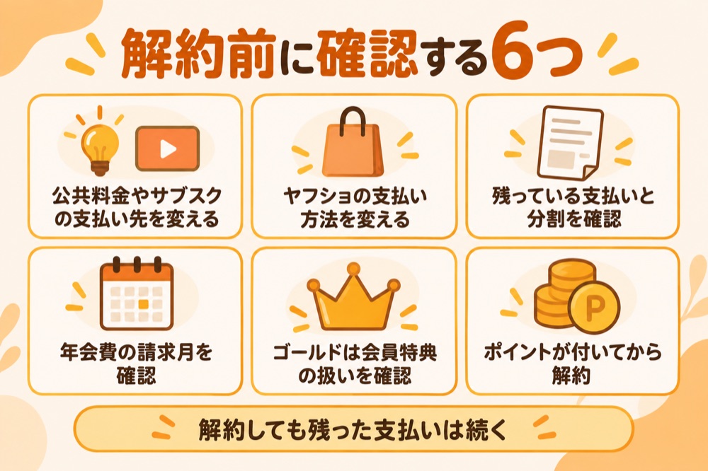 解約前に確認する6つ:公共料金やサブスクの支払い先を変える/ヤフショの支払い方法を変える/残っている支払いと分割を確認/年会費の請求月を確認/ゴールドは会員特典の扱いを確認/ポイントが付いてから解約。解約しても残った支払いは続く