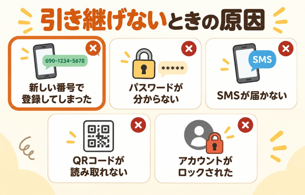 PayPayの引き継ぎができないときの原因(新しい番号で新規登録してしまった、パスワードを忘れている、SMSが受け取れない、旧端末のQRコードが読み取れない、アカウントがロックされている)