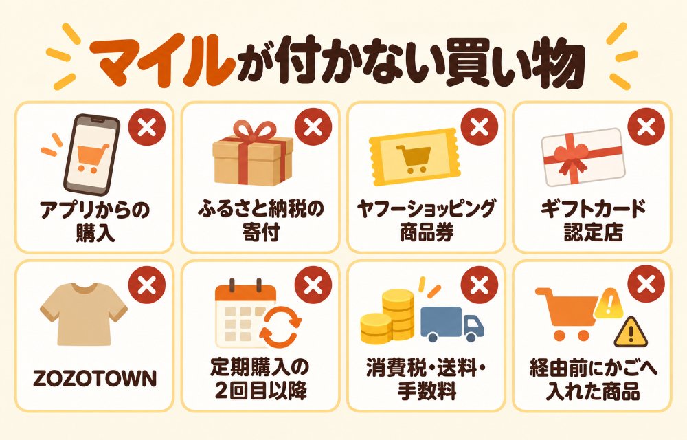 ヤフーショッピングでマイルが付かない買い物(アプリからの購入、ふるさと納税の寄付、ヤフーショッピング商品券、ギフトカード認定店、ZOZOTOWN、定期購入の2回目以降、消費税と送料と手数料、経由前にかごへ入れていた商品)