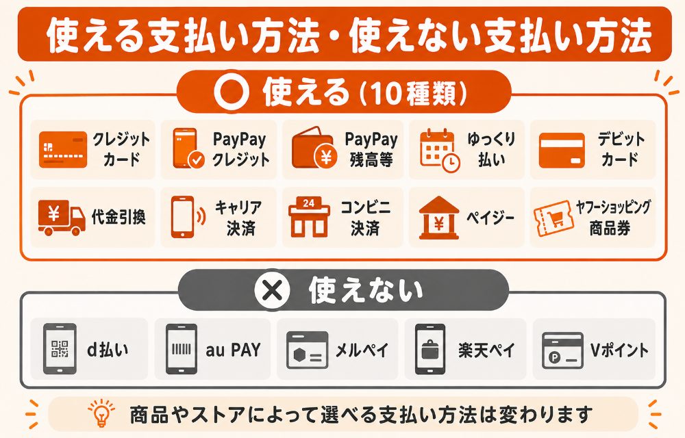 ヤフーショッピングで使える支払い方法10種類と使えない支払い方法の早見表
