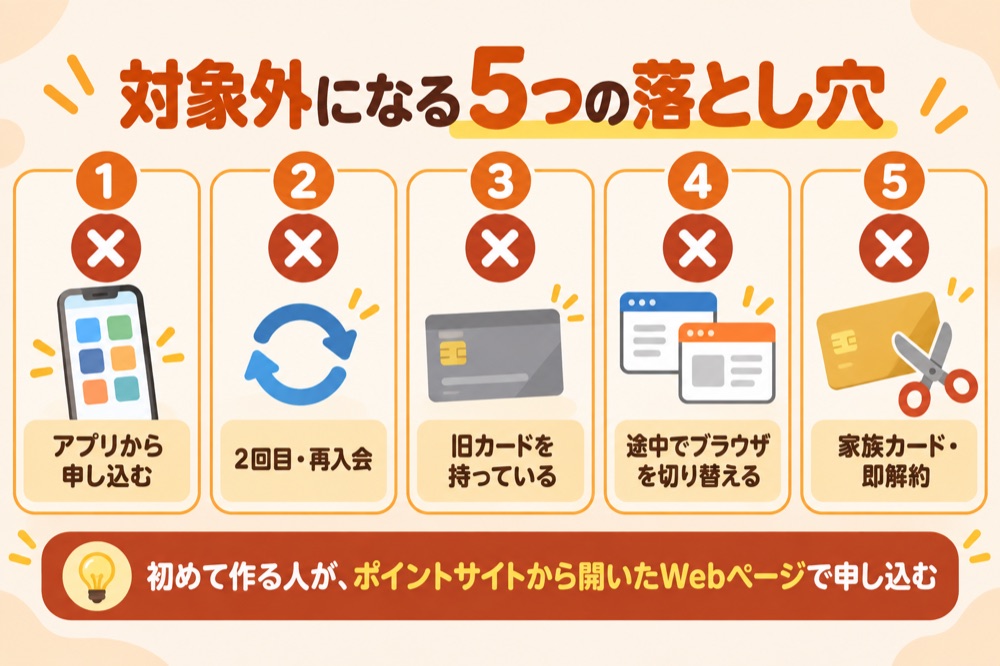 対象外になる5つの落とし穴:アプリから申し込む・2回目・旧カード保有・ブラウザ切替・家族カード即解約