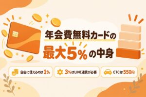 年会費無料カードの最大5%の中身（自由に使えるのは1%・3%はLINE連携が必要・ETCは550円）