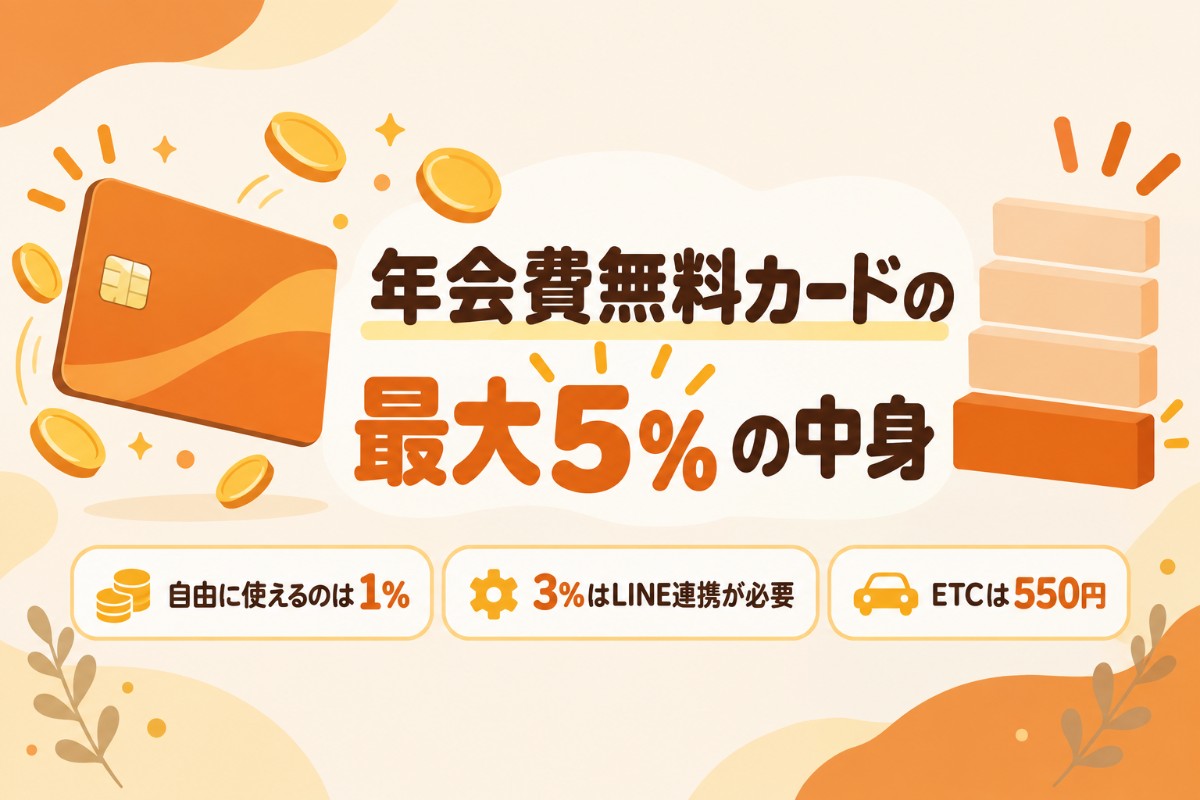 年会費無料カードの最大5%の中身（自由に使えるのは1%・3%はLINE連携が必要・ETCは550円）