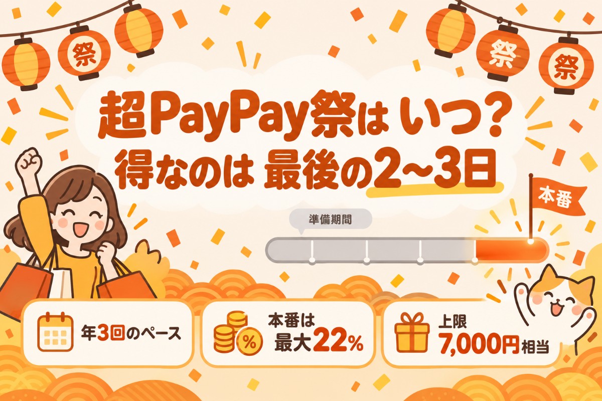超PayPay祭はいつ?得なのは最後の2〜3日(年3回のペース・本番は最大22%・上限7,000円相当)