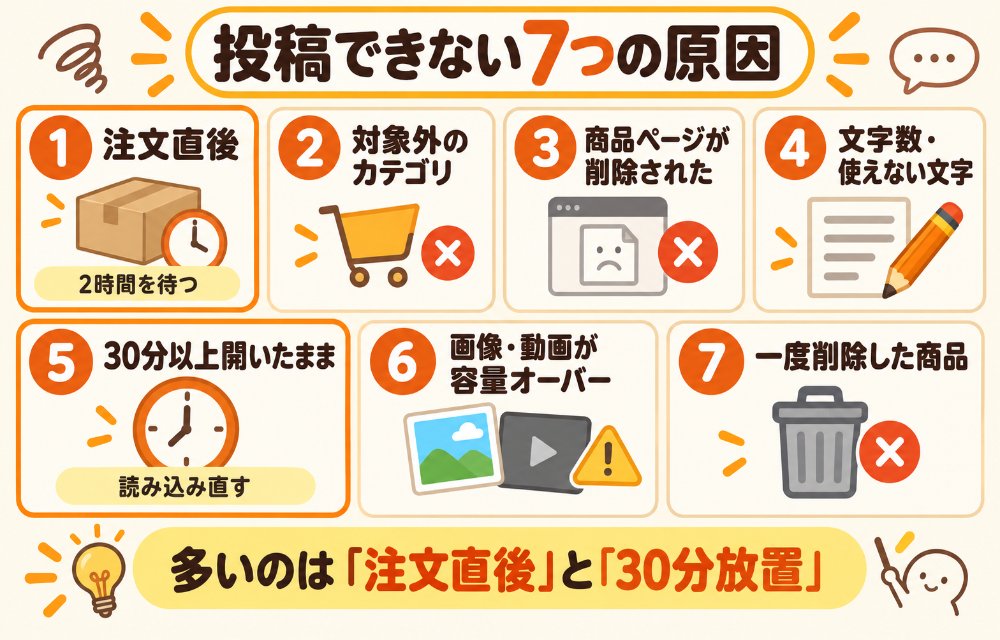 ヤフーショッピングでレビューが投稿できない7つの原因(①注文直後で2時間たっていない ②医薬品などレビュー対象外のカテゴリ ③商品ページが削除された ④文字数が足りない・多い、URLやメールアドレスを含む ⑤投稿ページを30分以上開いたままにした ⑥画像や動画の容量オーバー ⑦一度削除したレビューの商品は再投稿できない)
