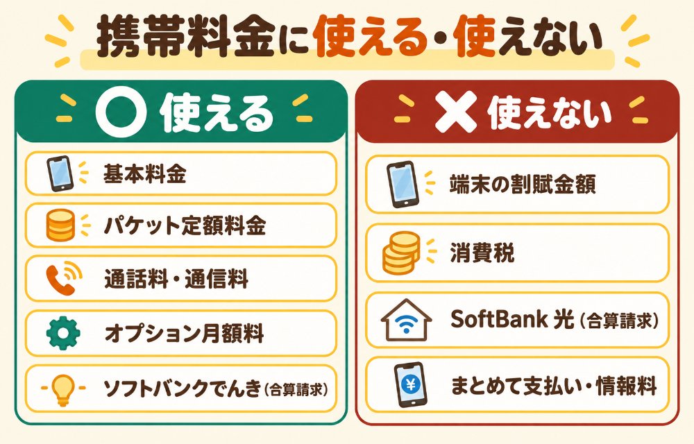 ソフトバンクの携帯料金でPayPay(残高・ポイント)を充当できる料金とできない料金(使えるのは基本料金・パケット定額料金・通話料・オプション月額料・ソフトバンクでんきの合算請求など。使えないのは端末の割賦金額・ソフトバンクまとめて支払い・コンテンツ情報料・消費税・SoftBank 光の合算請求)