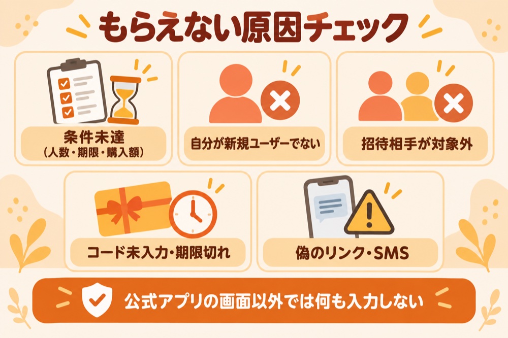 もらえない原因チェック:条件未達(人数・期限・購入額)・自分が新規ユーザーでない・招待相手が対象外・コード未入力や期限切れ・偽のリンクやSMS。公式アプリの画面以外では何も入力しない