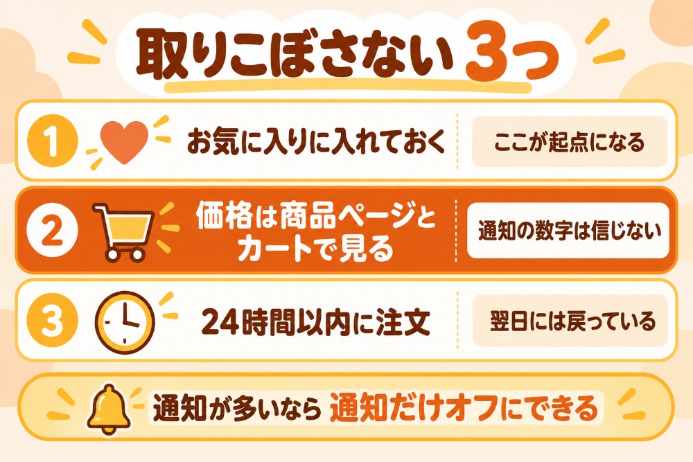 あなただけのタイムセールを取りこぼさない3つの確認(通知の価格ではなく商品ページとカートの価格を見る、24時間で終わる、お気に入り登録が起点になる)