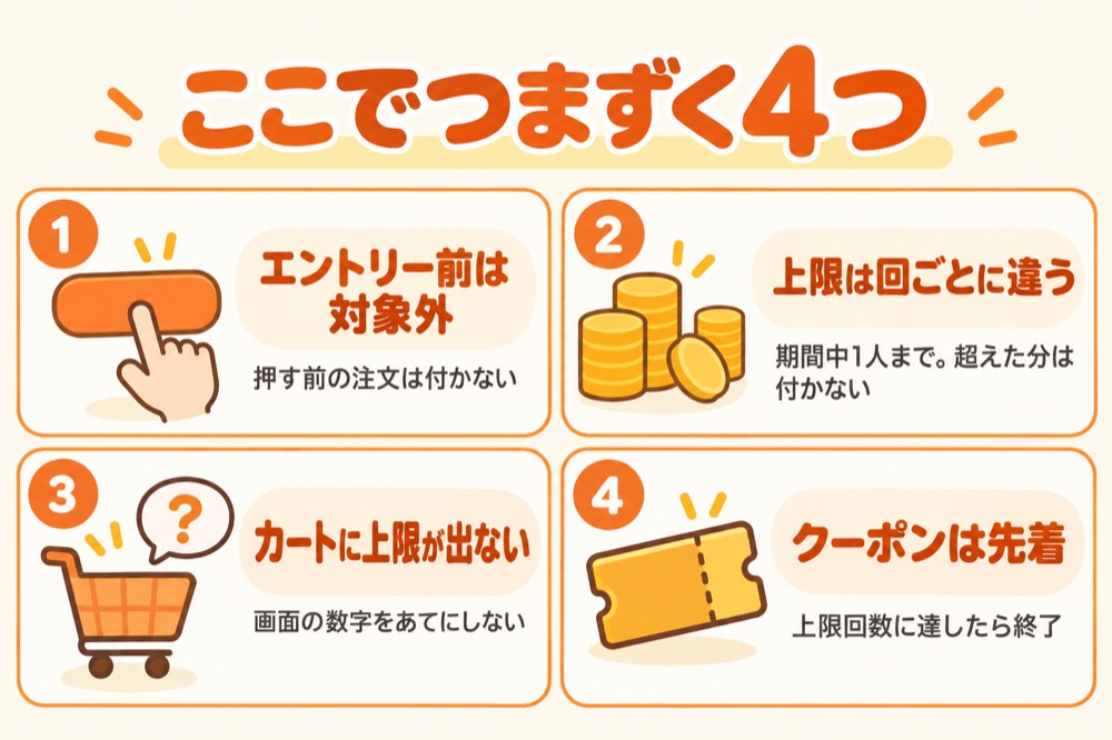 爆買WEEKでつまずく4つ:エントリー前の注文は対象外、上限は回ごとに違い超えた分は付かない、カートに上限到達が出ないことがある、クーポンは先着で上限回数に達したら終了